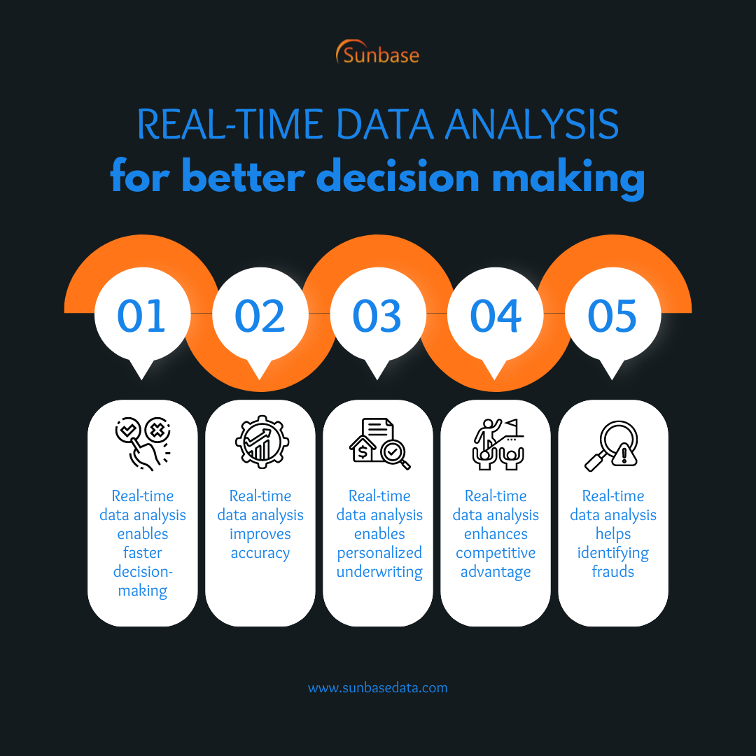 real-time data analysis