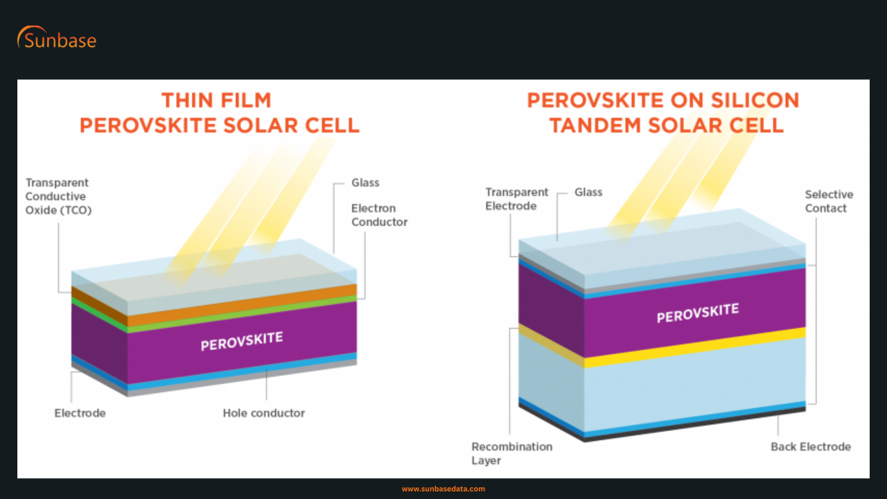Perovskite and Thin film solar cells