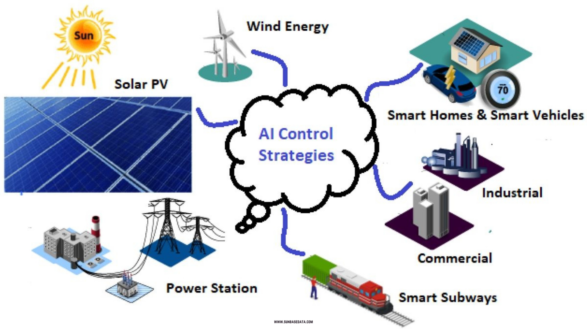 AI in Solar Industry: Overcoming Challenges with Innovation