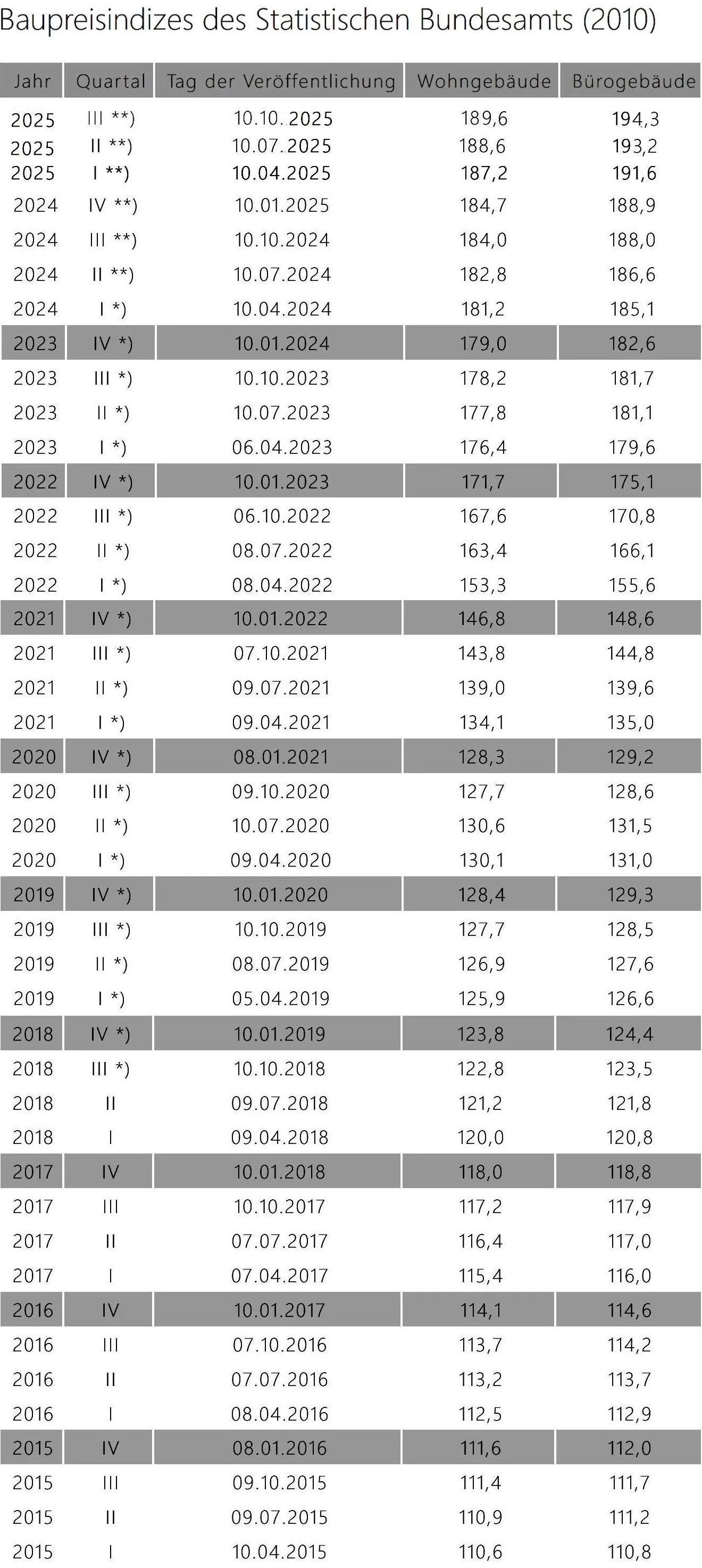 Eine schwarz-weiße Tabelle mit vielen Zahlen darauf