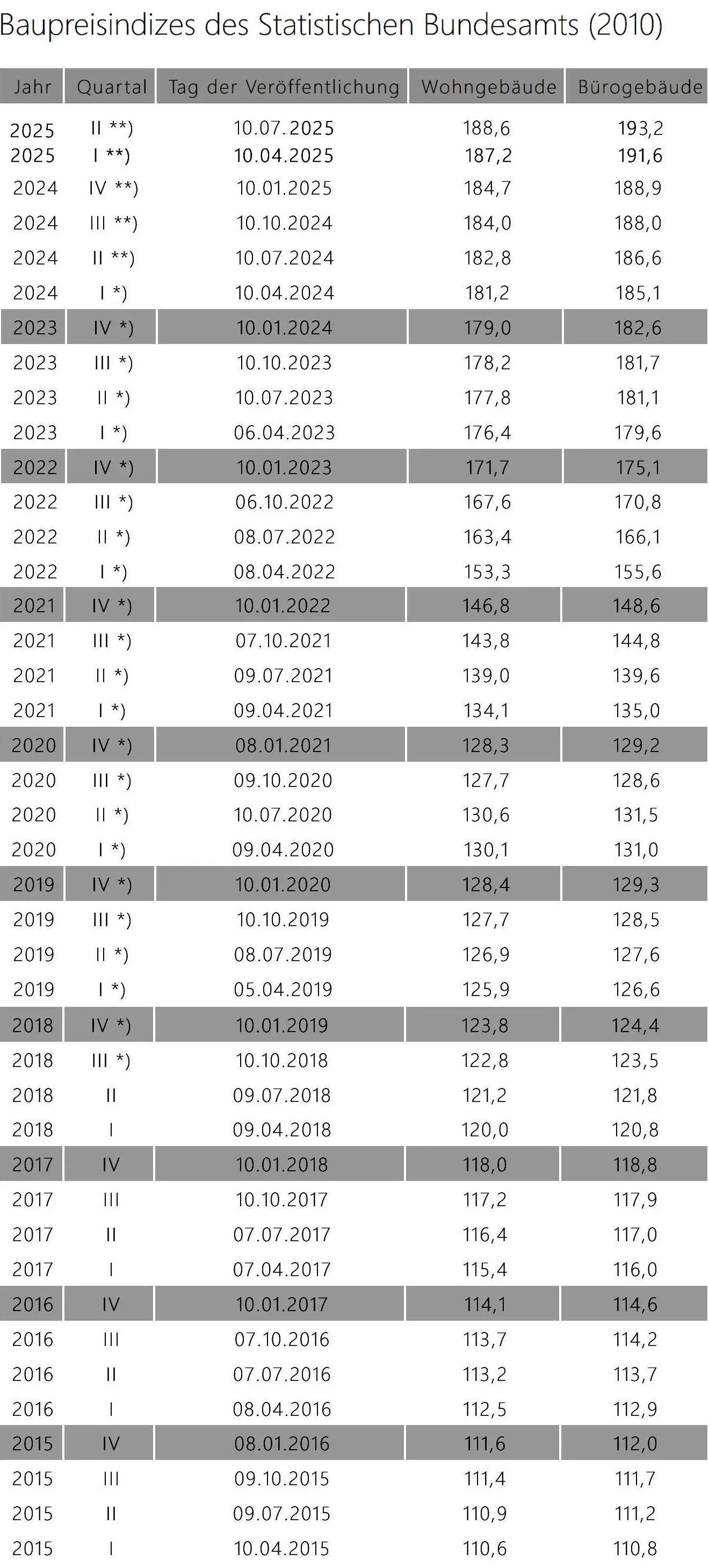 Eine schwarz-weiße Tabelle mit vielen Zahlen darauf