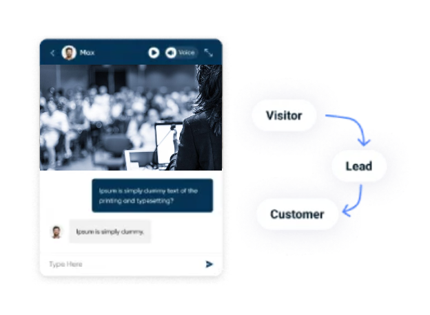A visitor , lead , and customer are shown on a screen.
