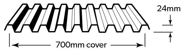 Spandek® Size Specifications – Rozelle, Nsw – Kfc Roofing Supplies