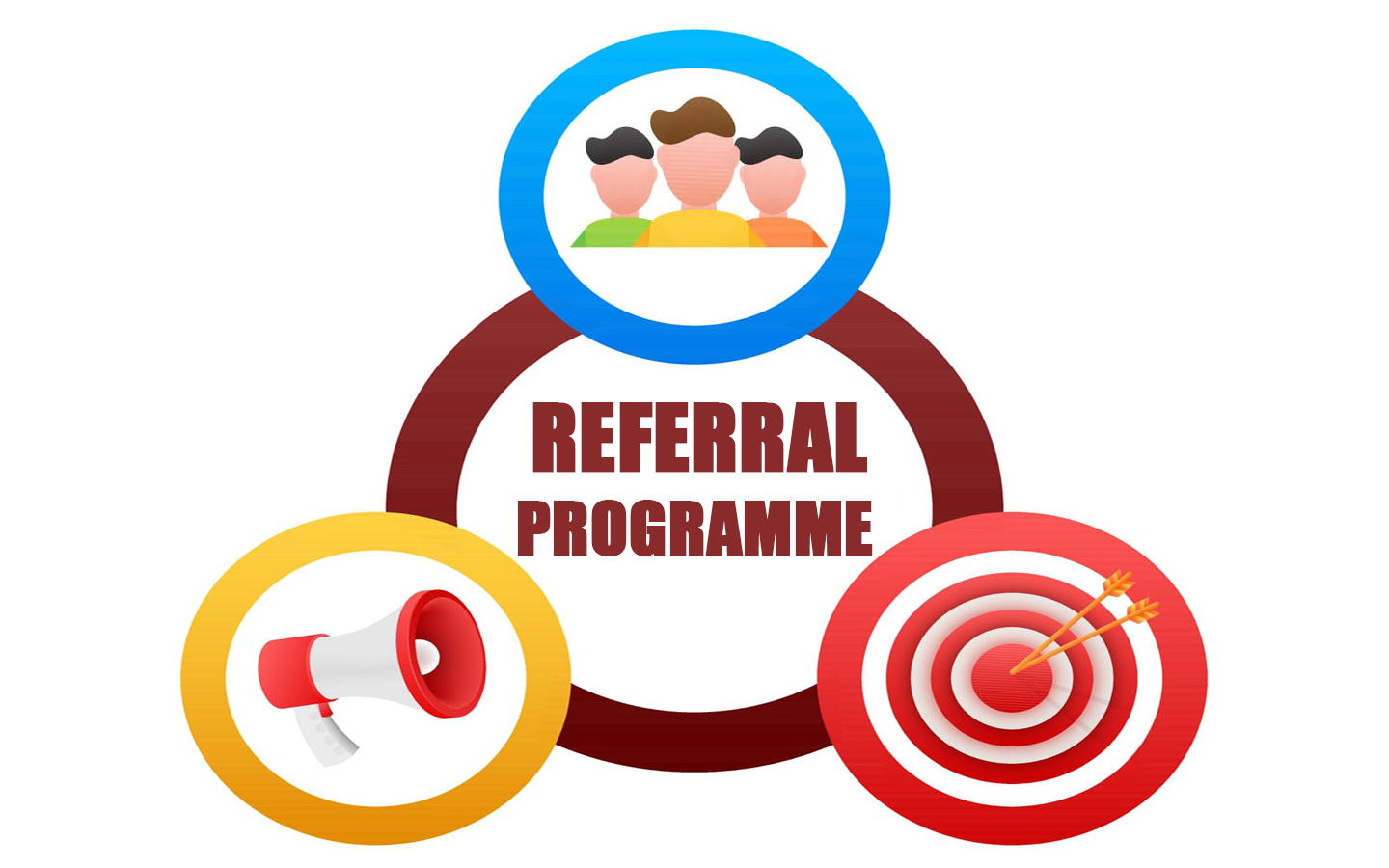 referral programme