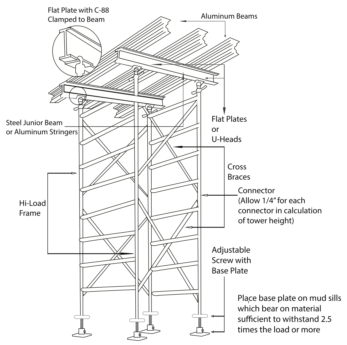 Safety Certifications | The Bronx, NY | Erector Masters