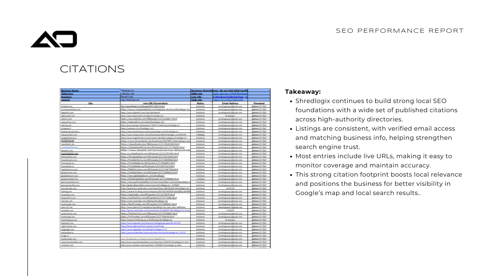 A document with a table of citations and a summary, featuring the AO logo in the top left.