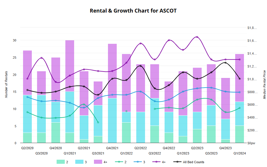 ascot house prices