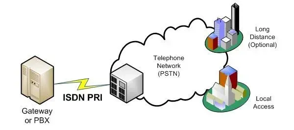 ISDN PSTN Diagram — Telecommunications in Noosaville, QLD