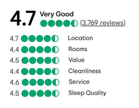 A tripadvisor review with a traveler 's choice award.