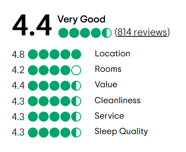 A tripadvisor review with a traveler 's choice award.