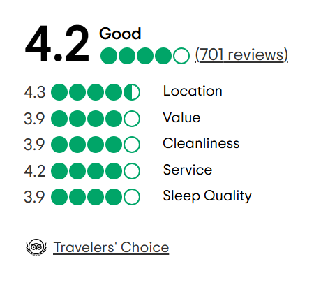 A tripadvisor review with a traveler 's choice award.