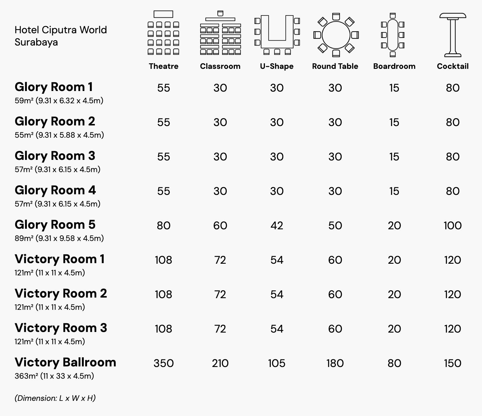 Hotel Ciputra World Surabaya event space seating capacity chart: rooms, styles (theater, classroom, etc.), and person counts.