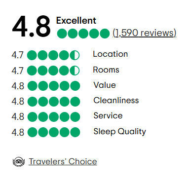 A tripadvisor review with a traveler 's choice award.