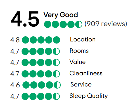 A tripadvisor review with a traveler 's choice award.