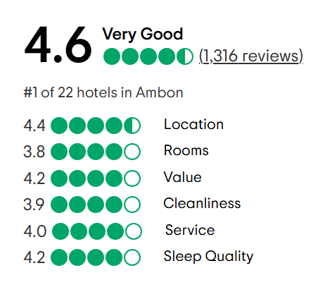 A tripadvisor review with a traveler 's choice award.