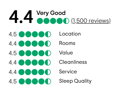 A tripadvisor review with a traveler 's choice award.