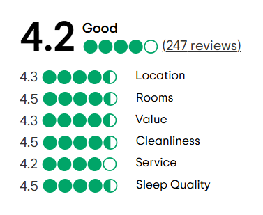 A tripadvisor review with a traveler 's choice award.