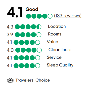 A tripadvisor review with a traveler 's choice award.