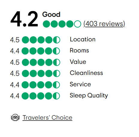 A tripadvisor review with a traveler 's choice award.