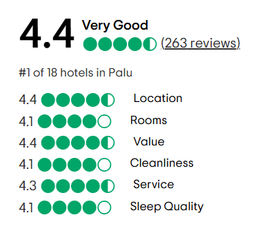 A tripadvisor review with a traveler 's choice award.