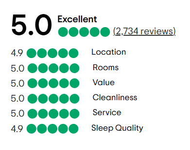 A tripadvisor review with a traveler 's choice award.