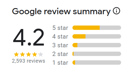 A tripadvisor review with a traveler 's choice award.