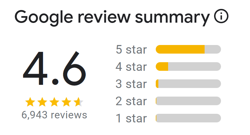 A tripadvisor review with a traveler 's choice award.