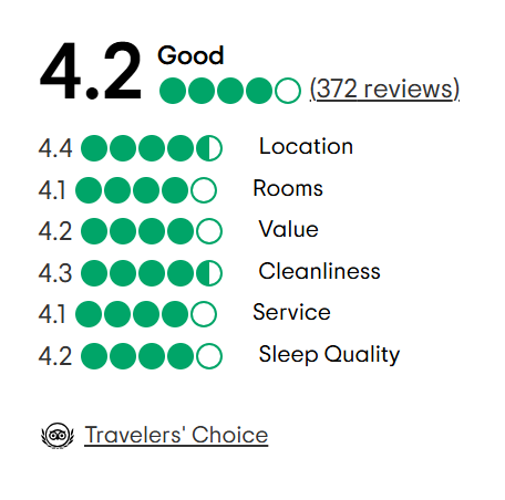 A tripadvisor review with a traveler 's choice award.