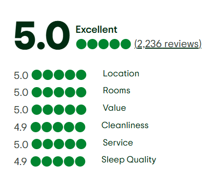 A tripadvisor review with a traveler 's choice award.