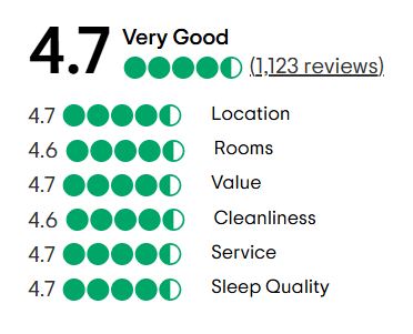 A tripadvisor review with a traveler 's choice award.