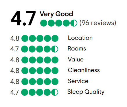 A tripadvisor review with a traveler 's choice award.