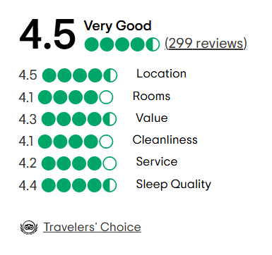A tripadvisor review with a traveler 's choice award.