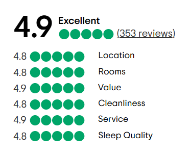 A tripadvisor review with a traveler 's choice award.