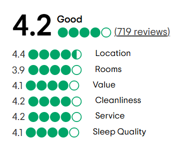 A tripadvisor review with a traveler 's choice award.