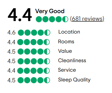 A tripadvisor review with a traveler 's choice award.