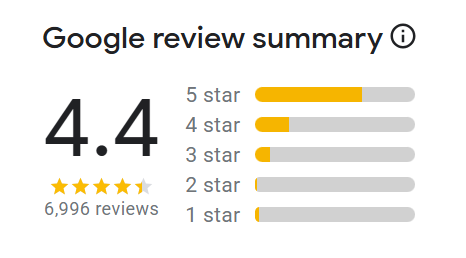 A tripadvisor review with a traveler 's choice award.