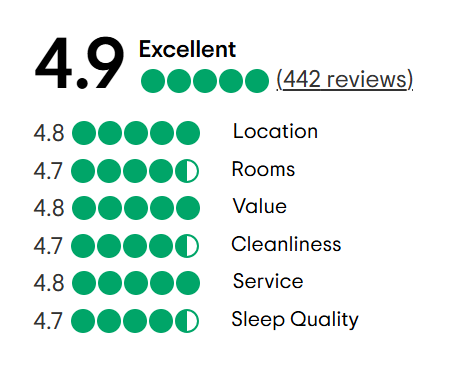 A tripadvisor review with a traveler 's choice award.