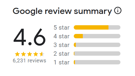 A tripadvisor review with a traveler 's choice award.