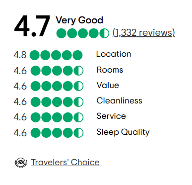 A tripadvisor review with a traveler 's choice award.