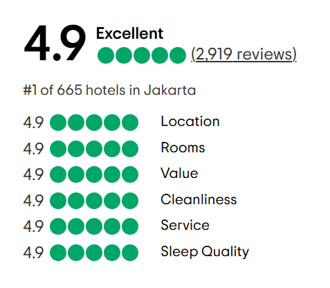 A tripadvisor review with a traveler 's choice award.