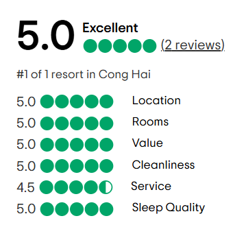 A tripadvisor review with a traveler 's choice award.