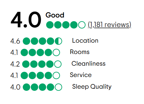 A tripadvisor review with a traveler 's choice award.