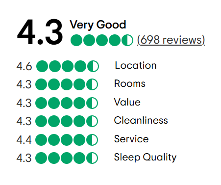 A tripadvisor review with a traveler 's choice award.