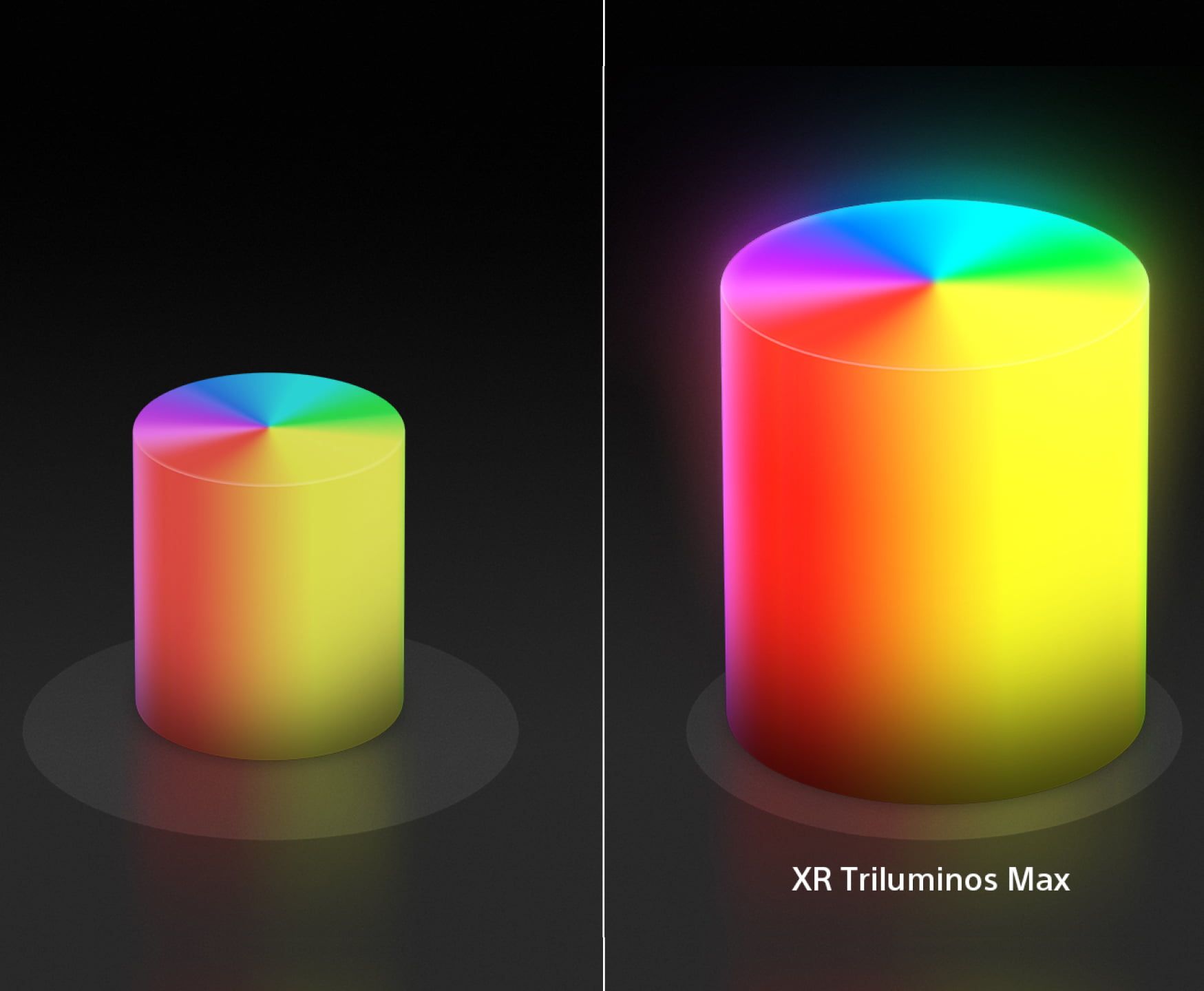 a rainbow colored cylinder next to a rainbow colored cylinder that shows xr triluminos max color on a sony oled tv
