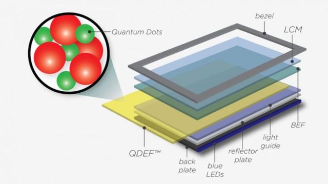 Définition de Quantum Mini LED (Samsung)