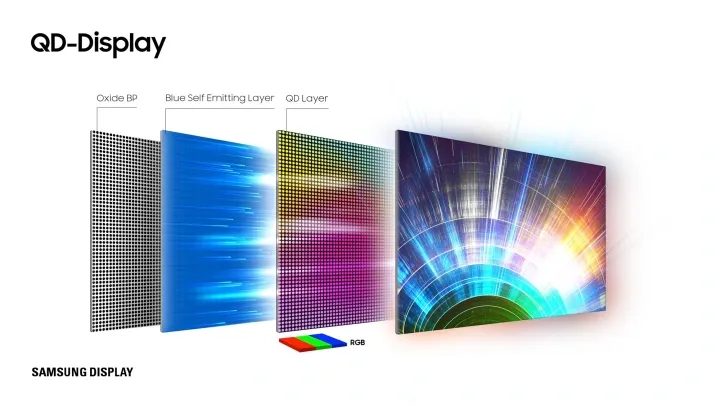 Samsung QD OLED, qd oled vs oled