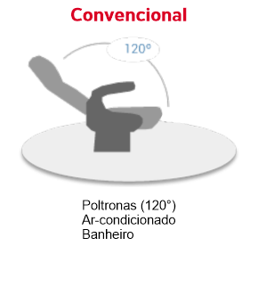 Diagrama de uma cadeira com rotação de 120 graus, recursos incluem ar condicionado e banheiro.