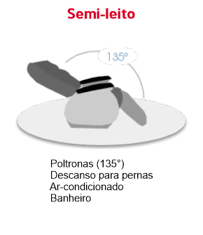 Diagrama de uma poltrona reclinável a 135 graus. Os recursos incluem apoio para as pernas, ar-condicionado e banheiro.