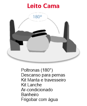 Diagrama de uma poltrona reclinada, rotulado como 