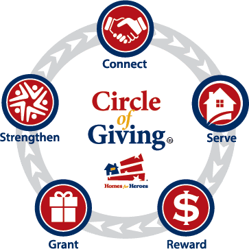 Circle of Giving